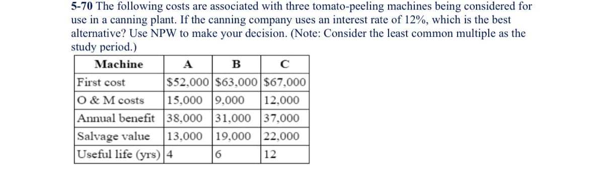 5-70 The following costs are associated with three tomato-peeling machines being considered for
use in a canning plant. If the canning company uses an interest rate of 12%, which is the best
alternative? Use NPW to make your decision. (Note: Consider the least common multiple as the
study period.)
Machine
A
B
C
$52,000 $63,000 $67,000
15,000 9,000 12,000
38,000 31,000 37,000
13,000 19,000
22,000
12
First cost
O & M costs
Annual benefit
Salvage value
Useful life (yrs) 4
6