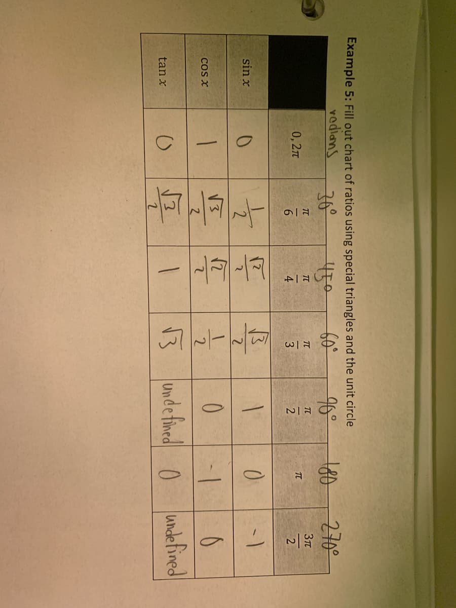 Example 5: Fill out chart of ratios using special triangles and the unit circle
vodians
36°
450
60°
96°
100
270°
TT
T
3T
0,2T
4
sin x
2.
13
1-
Undefined 0
COS X
2
13
B undefied
0 undefined
tan x
