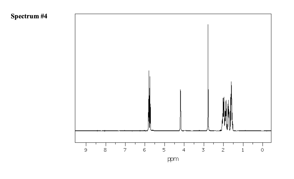 Spectrum #4
8
6
4
3
2
1
ppm
