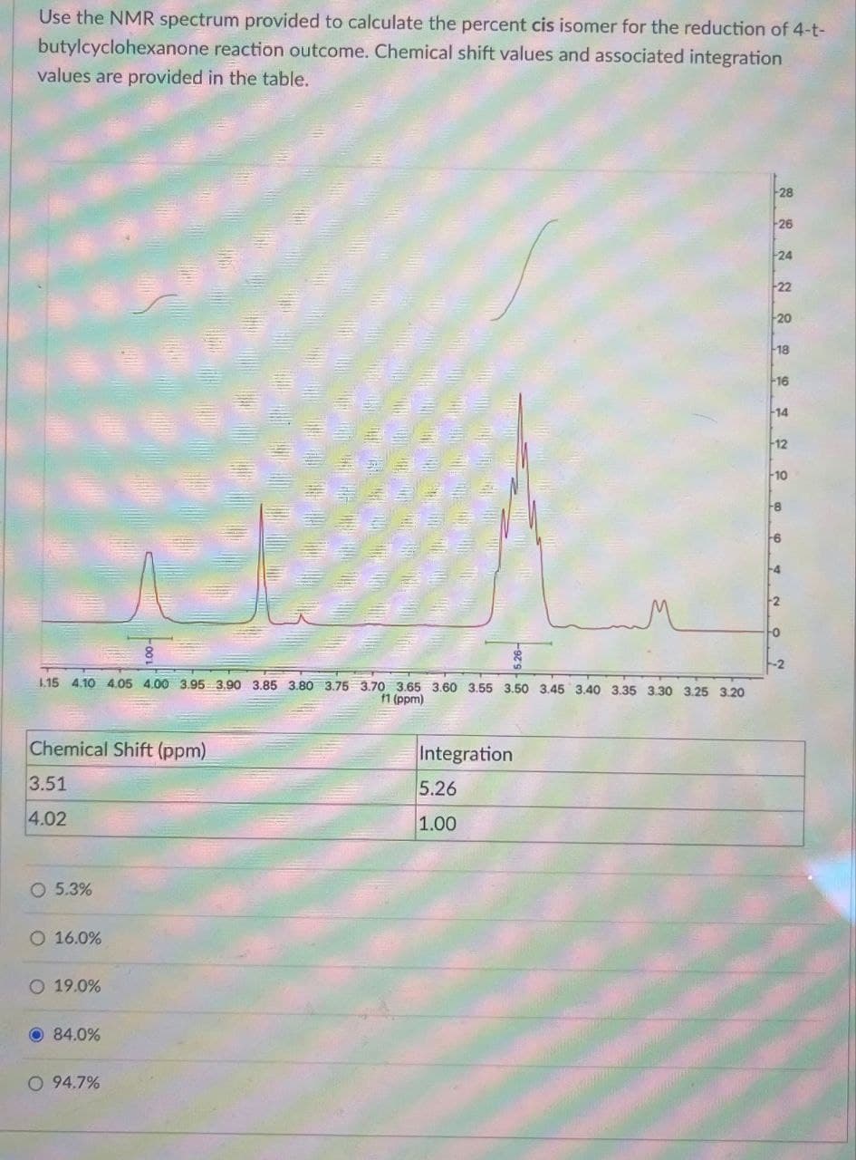 Use the NMR spectrum provided to calculate the percent cis isomer for the reduction of 4-t-
butylcyclohexanone reaction outcome. Chemical shift values and associated integration
values are provided in the table.
1.15 4.10 4.05 4.00 3.95 3.90 3.85 3.80 3.75 3.70 3.65 3.60 3.55 3.50 3.45 3.40 3.35 3.30 3.25 3.20
f1 (ppm)
Chemical Shift (ppm)
3.51
4.02
O 5.3%
O 16.0%
O 19.0%
84.0%
O 94.7%
Integration
5.26
1.00
28
26
24
22
20
18
16
-14
12
10
8