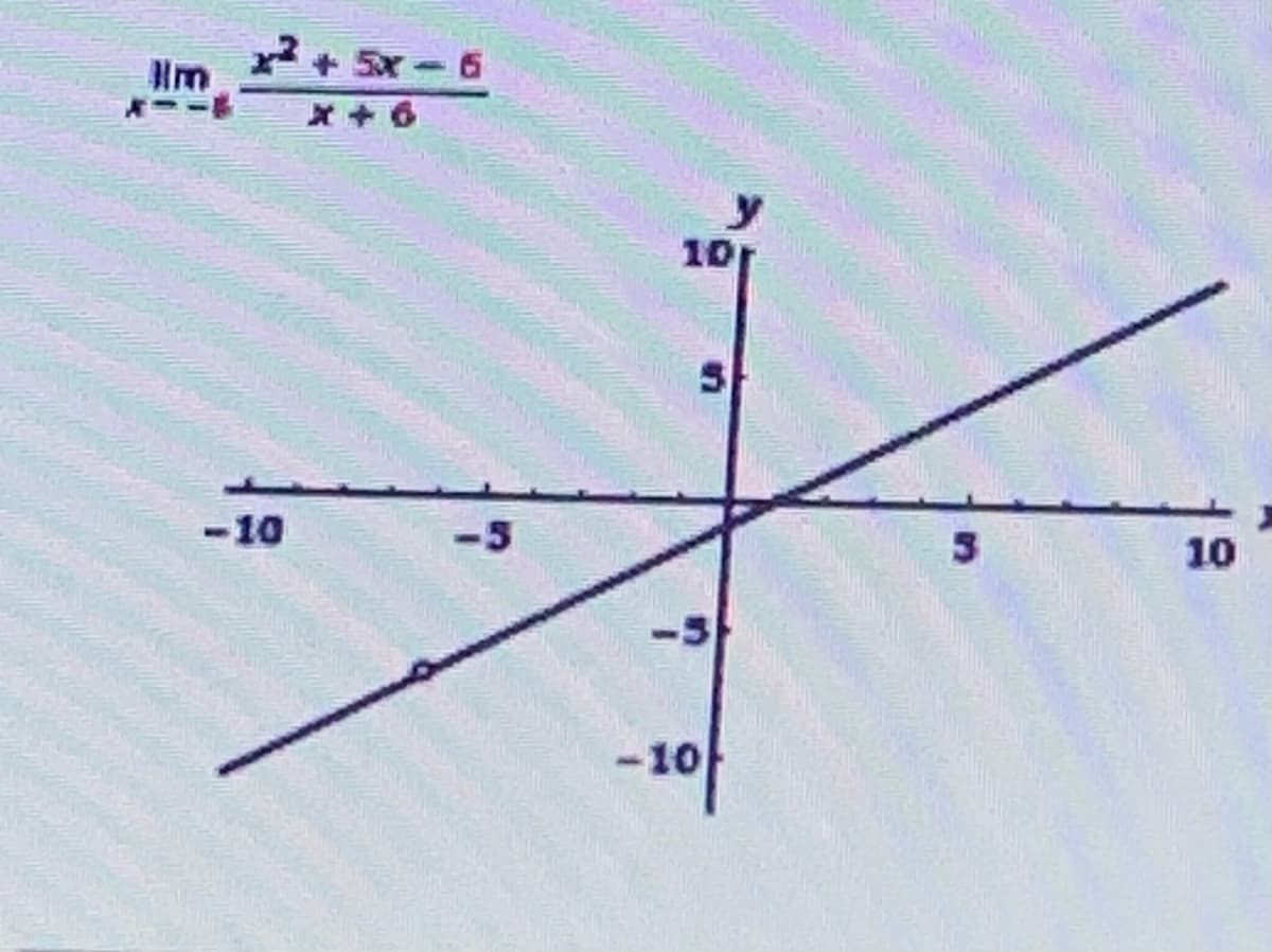 x+Sx-6
10
-10
-5
10
