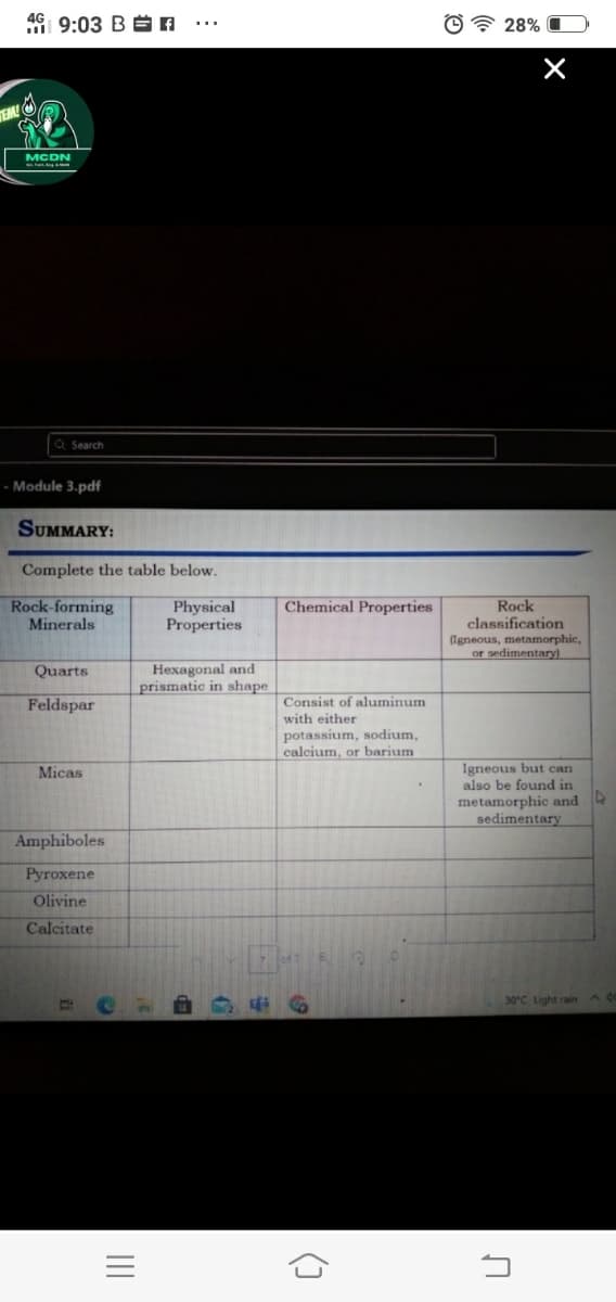 46 9:03 BE A
* 28% O
X
MCDN
a Search
- Module 3.pdf
SUMMARY:
Complete the table below.
Rock-forming
Minerals
Physical
Properties
Rock
classification
(Igneous, metamorphic,
or sedimentary)
Chemical Properties
Hexagonal and
prismatic in shape
Quarts
Feldspar
Consist of aluminum
with either
potassium, sodium,
calcium, or barium
Igneous but can
also be found in
metamorphic and
sedimentary
Micas
Amphiboles
Ругохene
Olivine
Calcitate
30°C Light rain
II
