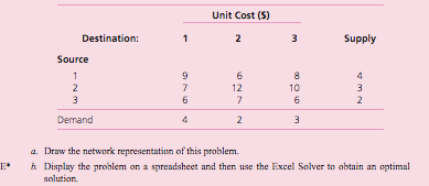 Unit Cost (S)
Destination:
1
2
3
Supply
Source
6
4
2
12
10
3
3
6
6
2
Demand
4
2
a. Draw the network representation of this problem.
k Display the problem on a spreadsheet and then use the Excel Solver to obtain an optimal
solution.
3.
