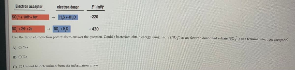 Electron acceptor
electron donor
E' (mV)
SO+ 10H*+8e
→ HS+4H,0
-220
NO, + 2H + 2e
- NO, + H,0
+ 420
Use the table of reduction potentials to answer the question. Could a bacterium obtain energy using nitrite (NO,) as an electron donor and sulfate (SO, )
as a terminal electron acceptor?
A) O Yes
B) O No
C) O Cannot be determined from the information given
