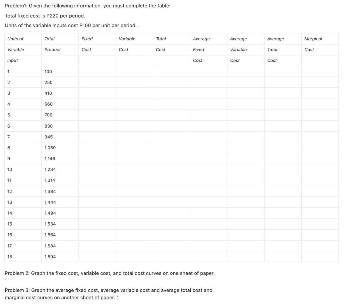 Problem1: Given the following information, you must complete the table:
Total fixed cost is P220 per period.
Units of the variable inputs cost P100 per unit per period.
Units of
Variable
input
1
2
3
4
5
6
7
8
9
10
11
12
13
14
15
16
17
18
Total
Product
100
250
410
560
700
830
945
1,050
1,146
1,234
1,314
1,384
1,444
1,494
1,534
1,564
1,584
1,594
Fixed
Cost
Variable
Cost
Total
Cost
Average
Fixed
Cost
Problem 2: Graph the fixed cost, variable cost, and total cost curves on one sheet of paper.
Problem 3: Graph the average fixed cost, average variable cost and average total cost and
marginal cost curves on another sheet of paper. (
Average
Variable
Cost
Average
Total
Cost
Marginal
Cost