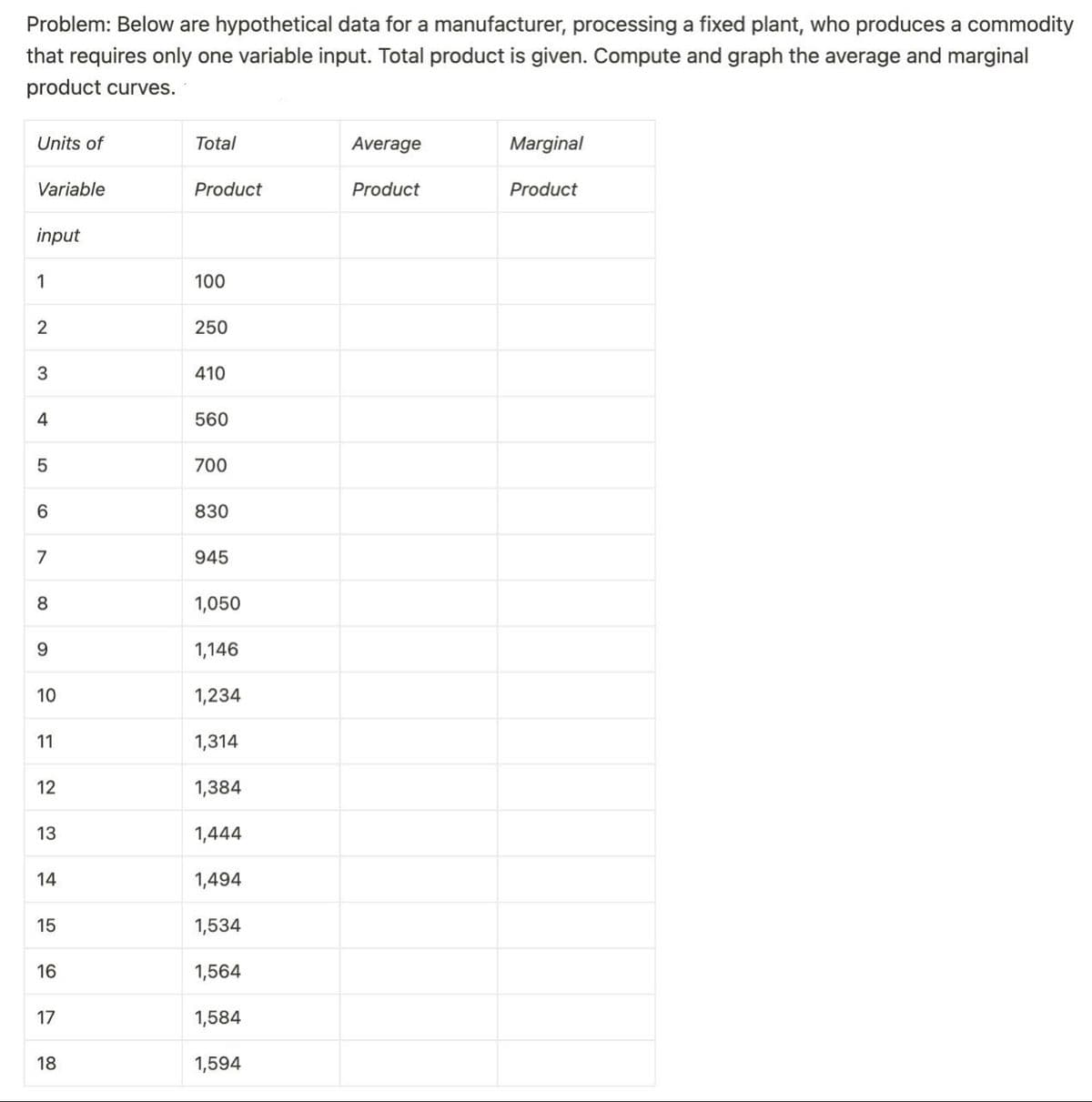 Problem: Below are hypothetical data for a manufacturer, processing a fixed plant, who produces a commodity
that requires only one variable input. Total product is given. Compute and graph the average and marginal
product curves.
Units of
Variable
input
1
2
3
4
5
6
7
8
9
10
11
12
13
14
15
16
17
18
Total
Product
100
250
410
560
700
830
945
1,050
1,146
1,234
1,314
1,384
1,444
1,494
1,534
1,564
1,584
1,594
Average
Product
Marginal
Product