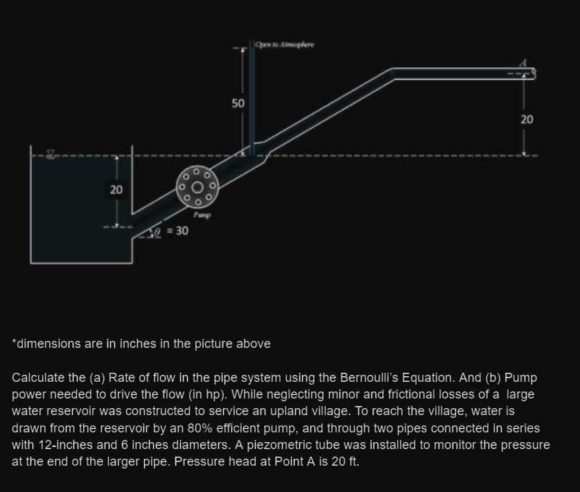 20
= 30
50
Open to Atmosphere
20
*dimensions are in inches in the picture above
Calculate the (a) Rate of flow in the pipe system using the Bernoulli's Equation. And (b) Pump
power needed to drive the flow (in hp). While neglecting minor and frictional losses of a large
water reservoir was constructed to service an upland village. To reach the village, water is
drawn from the reservoir by an 80% efficient pump, and through two pipes connected in series
with 12-inches and 6 inches diameters. A piezometric tube was installed to monitor the pressure
at the end of the larger pipe. Pressure head at Point A is 20 ft.