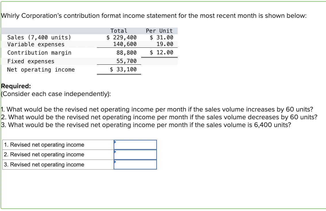 Whirly Corporation's contribution format income statement for the most recent month is shown below:
Sales (7,400 units)
Contribution margin
Total
Variable expenses
$ 229,400
140,600
88,800
Per Unit
$ 31.00
19.00
$ 12.00
Fixed expenses
55,700
Net operating income
$ 33,100
Required:
(Consider each case independently):
1. What would be the revised net operating income per month if the sales volume increases by 60 units?
2. What would be the revised net operating income per month if the sales volume decreases by 60 units?
3. What would be the revised net operating income per month if the sales volume is 6,400 units?
1. Revised net operating income
2. Revised net operating income
3. Revised net operating income