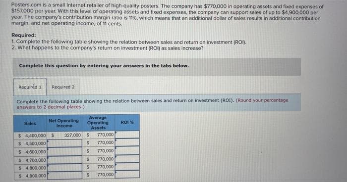 Posters.com is a small Internet retailer of high-quality posters. The company has $770,000 in operating assets and fixed expenses of
$157,000 per year. With this level of operating assets and fixed expenses, the company can support sales of up to $4,900,000 per
year. The company's contribution margin ratio is 11%, which means that an additional dollar of sales results in additional contribution
margin, and net operating income, of 11 cents.
Required:
1. Complete the following table showing the relation between sales and return on investment (ROI).
2. What happens to the company's return on investment (ROI) as sales increase?
Complete this question by entering your answers in the tabs below.
Required 1 Required 2
Complete the following table showing the relation between sales and return on investment (ROI). (Round your percentage
answers to 2 decimal places.)
Sales
Net Operating
Income
Average
Operating
Assets
$ 4,400,000 $ 327,000 $
$ 4,500,000
$
$ 4,600,000
$
770,000
$ 4,700,000
$
770,000
$ 4,800,000
$
770,000
$
4,900,000
$ 770,000
770,000
770,000
ROI%