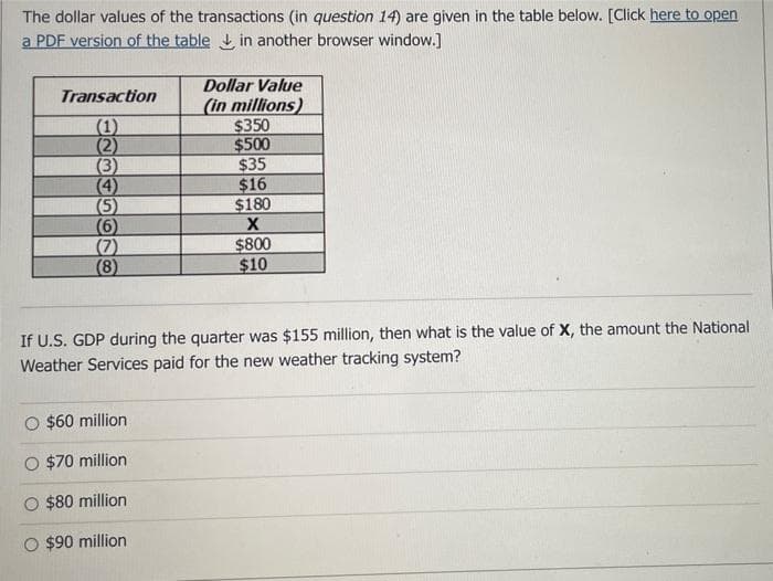 The dollar values of the transactions (in question 14) are given in the table below. [Click here to open
a PDF version of the table in another browser window.]
Dollar Value
Transaction
(in millions)
(1)
$350
(2)
$500
(3)
$35
(4)
$16
(5)
$180
(6)
X
(7)
$800
(8)
$10
If U.S. GDP during the quarter was $155 million, then what is the value of X, the amount the National
Weather Services paid for the new weather tracking system?
$60 million
O $70 million
$80 million
$90 million