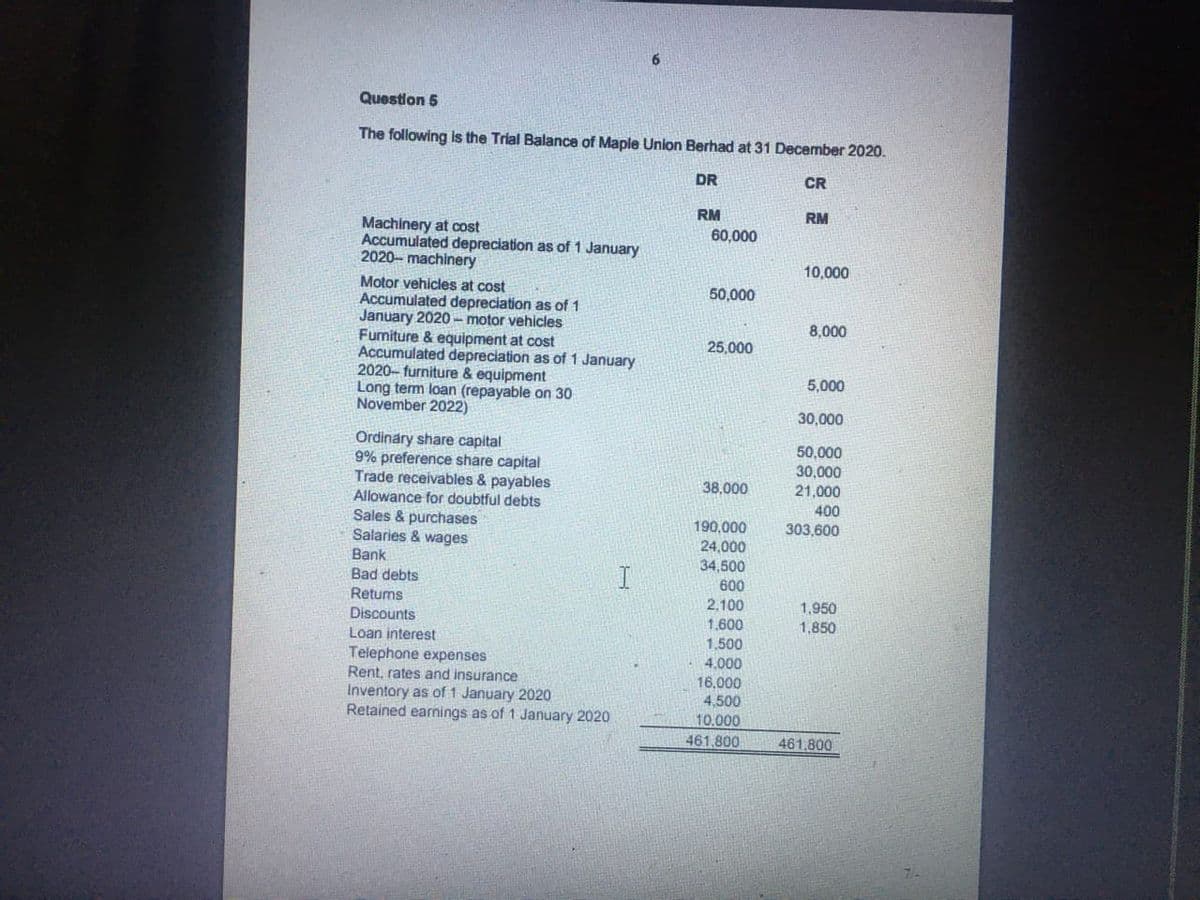 Question 5
The following Is the Trial Balance of Maple Union Berhad at 31 December 2020.
DR
CR
RM
RM
Machinery at cost
Accumulated depreciation as of 1 January
2020- machinery
60,000
10,000
Motor vehicles at cost
Accumulated depreciation as of 1
January 2020- motor vehicles
Fumiture & equipment at cost
Accumulated depreciation as of 1 January
2020- furniture & equipment
Long term loan (repayable on 30
November 2022)
50,000
8,000
25,000
5,000
30,000
Ordinary share capital
9% preference share capital
Trade receivables & payables
50,000
30,000
21,000
400
38,000
Allowance for doubtful debts
Sales & purchases
Salaries & wages
190,000
24,000
34,500
303,600
Bank
Bad debts
Retums
I.
600
2.100
1,950
1,850
Discounts
1.600
Loan interest
1,500
Telephone expenses
Rent, rates and insurance
Inventory as of 1 January 2020
Retained earnings as of 1 January 2020
4,000
16,000
4,500
10.000
461.800
461.800
