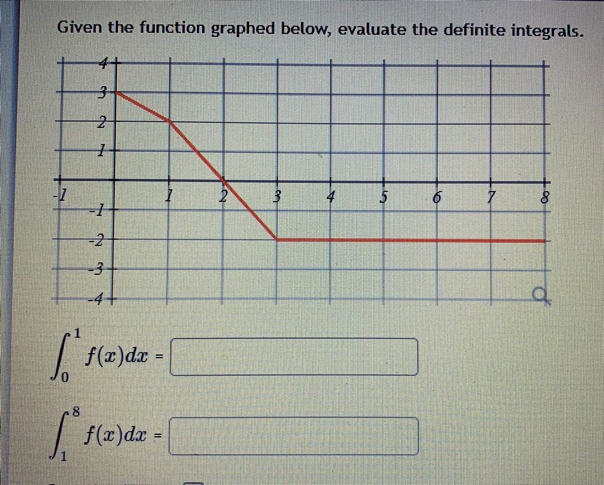 Given the function graphed below, evaluate the definite integrals.
豐
2.
4
7.
-2
-4+
f(x)dr-
%3!
0.
f(x)dx
%3D
3.
