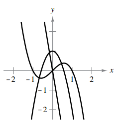 y
+
1
-1
2
-2
2.
