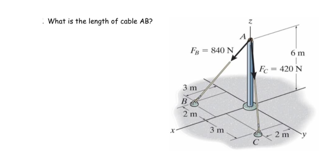 What is the length of cable AB?
A
FB
= 840 N
6 m
Fc
= 420 N
3 m
B
2 m
3 m
2 m
