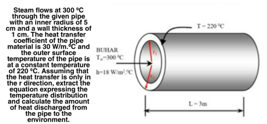 Steam flows at 300 °C
through the given pipe
with an inner radius of 5
cm and a wall thickness of
1 cm. The heat transfer
coefficient of the pipe
material is 30 W/m.°C'and
the outer surface
temperature of the pipe is T-300 °C
at a'constant tempèrature
of 220 °C. Assuming that h-18 W/m2C
the heat transfer is only in
the r direction, extract the
equation expressing the
temperature distribution
and calculate the amount
of heat discharged from
the pipe to the
environment.
T- 220 °C
BUHAR
L- 3m
