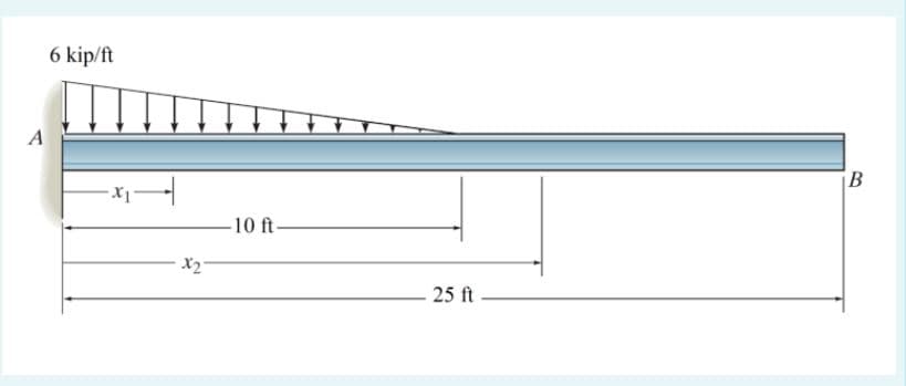 6 kip/ft
A
B
-10 ft-
X2
25 ft
