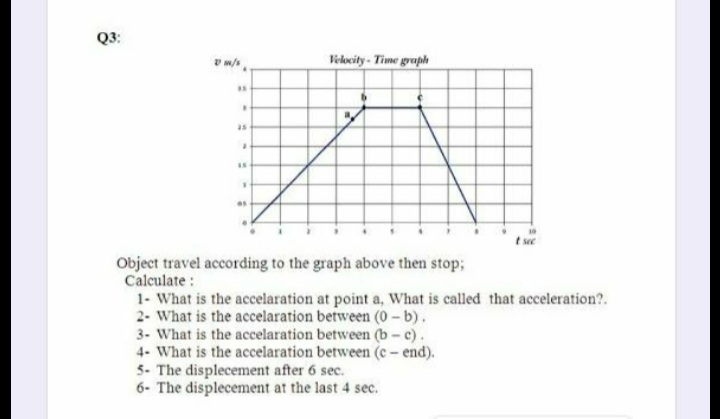 Q3:
Velocity- Time graph
as
t see
Object travel according to the graph above then stop;
Calculate :
1- What is the accelaration at point a, What is called that acceleration?.
2- What is the accelaration between (0 - b).
3- What is the accelaration between (b- c).
4- What is the accelaration between (e – end).
5- The displecement after 6 sec.
6- The displecement at the last 4 sec.
