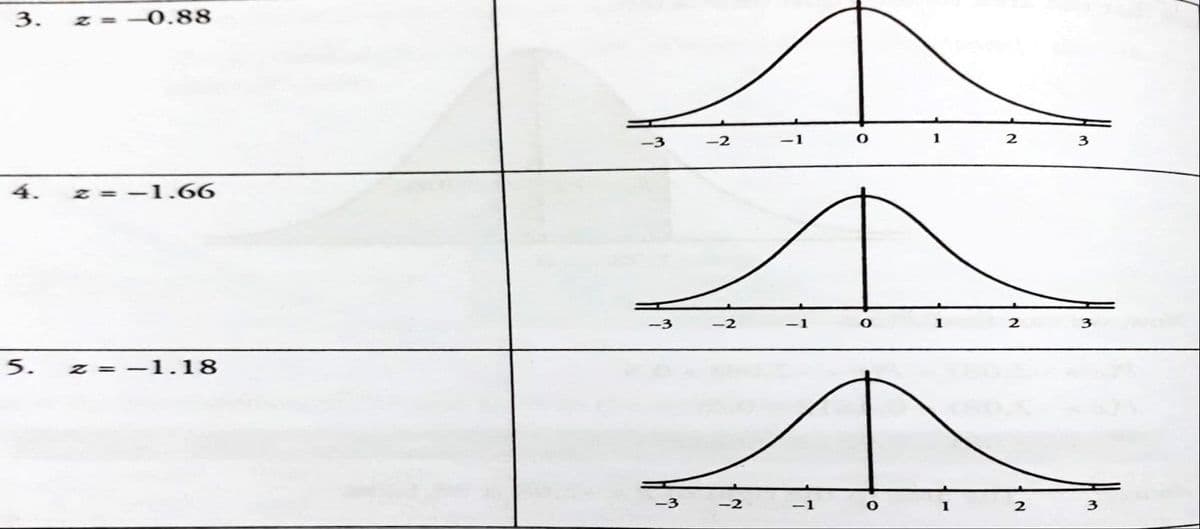 3.
z = -0.88
-3
-2
1
2
4.
z = -1.66
-2
1
2
3
5.
z = -1.18
-3
-2
3
