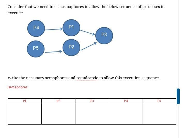 Consider that we need to use semaphores to allow the below sequence of processes to
execute:
P4
P1
P3
P5
P2
Write the necessary semaphores and pseudocode to allow this execution sequence.
Semaphores:
P1
P2
P3
P4
P5
