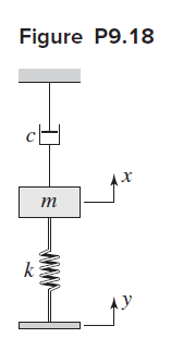 Figure P9.18
H
k
m
x
АУ