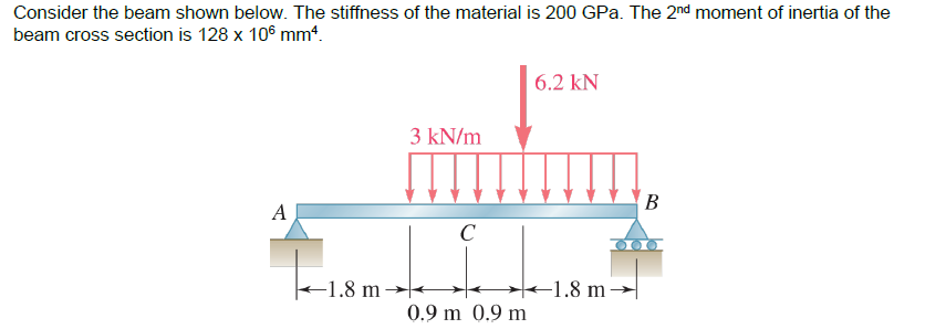 Consider the beam shown below. The stiffness of the material is 200 GPa. The 2nd moment of inertia of the
beam cross section is 128 x 106 mm4.
A
-1.8 m-
3 kN/m
C
0.9 m 0.9 m
6.2 kN
-1.8 m
B