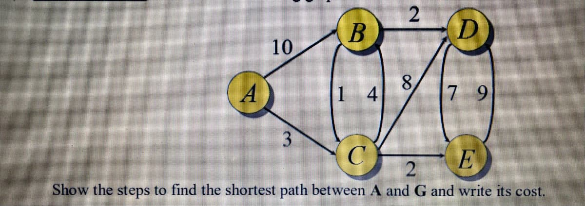 10
A
1 4
8
7 9
3.
E
Show the steps to find the shortest path between A and G and write its cost.
2.
