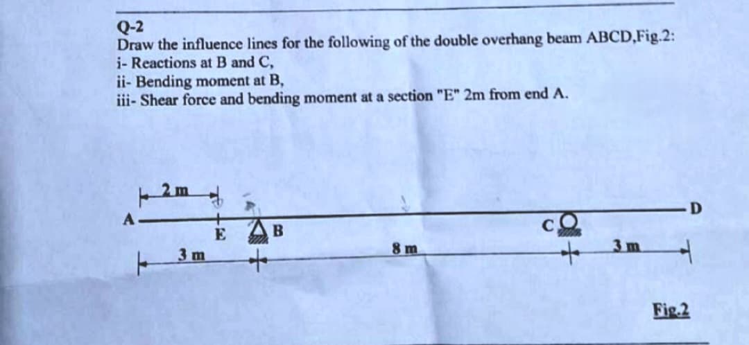 Q-2
Draw the influence lines for the following of the double overhang beam ABCD,Fig.2:
i- Reactions at B and C,
ii- Bending moment at B,
iii- Shear force and bending moment at a section "E" 2m from end A.
2m
В
3 m
8 m
3m
Fig.2
