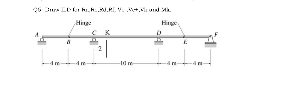 Q5- Draw ILD for Ra,Rc,Rd,Rf, Vc-,Vc+,Vk and Mk.
Hinge
A
4 m
B
•
Hinge
4 m
C K
O
2
-10 m-
D
9
4 m
E
4 m
F