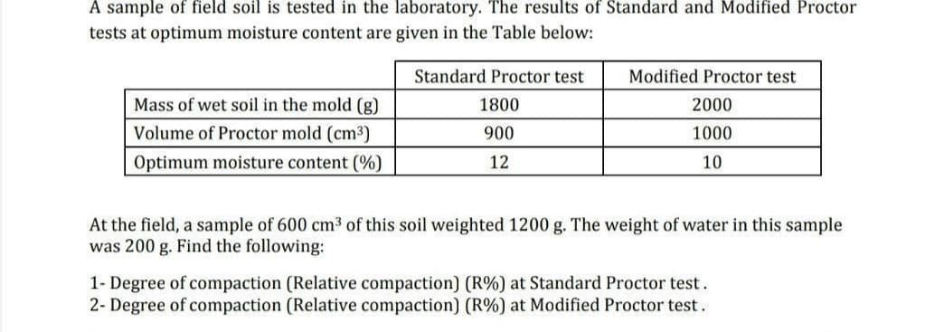 A sample of field soil is tested in the laboratory. The results of Standard and Modified Proctor
tests at optimum moisture content are given in the Table below:
Standard Proctor test
Modified Proctor test
Mass of wet soil in the mold (g)
1800
2000
Volume of Proctor mold (cm3)
900
1000
Optimum moisture content (%)
12
10
At the field, a sample of 600 cm3 of this soil weighted 1200 g. The weight of water in this sample
was 200 g. Find the following:
1- Degree of compaction (Relative compaction) (R%) at Standard Proctor test.
2- Degree of compaction (Relative compaction) (R%) at Modified Proctor test.
