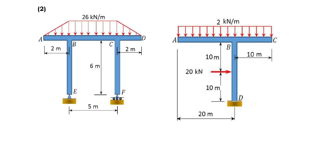 (2)
26 kN/m
B
2 m
2 m
6 m
TI
E
F
5m
k
20 kN
2 kN/m
10m
10 m
20 m
B
10 m
IC