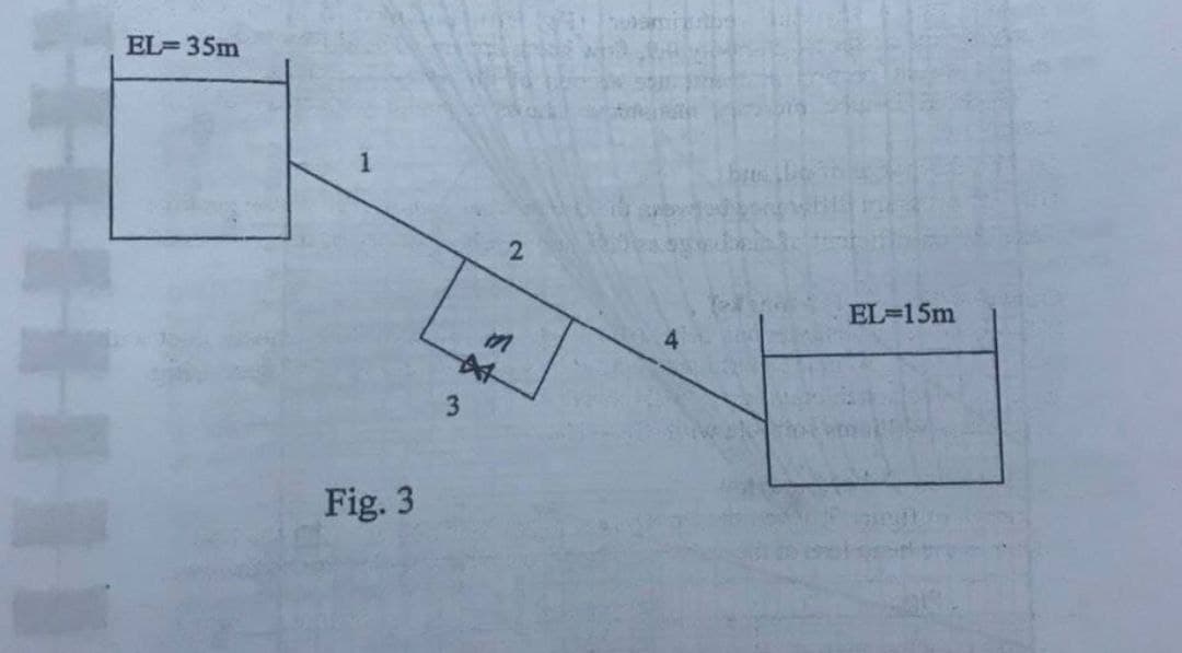 EL= 35m
1
EL-15m
in
4
3.
Fig. 3
2.
