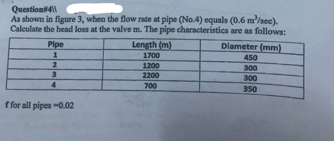 Question#4\\
As shown in figure 3, when the flow rate at pipe (No.4) equals (0.6 m'/sec).
Calculate the head loss at the valve m. The pipe characteristics are as follows:
Pipe
Length (m)
Diameter (mm)
1
1700
450
1200
300
3
2200
300
4
700
350
f for all pipes -0.02
