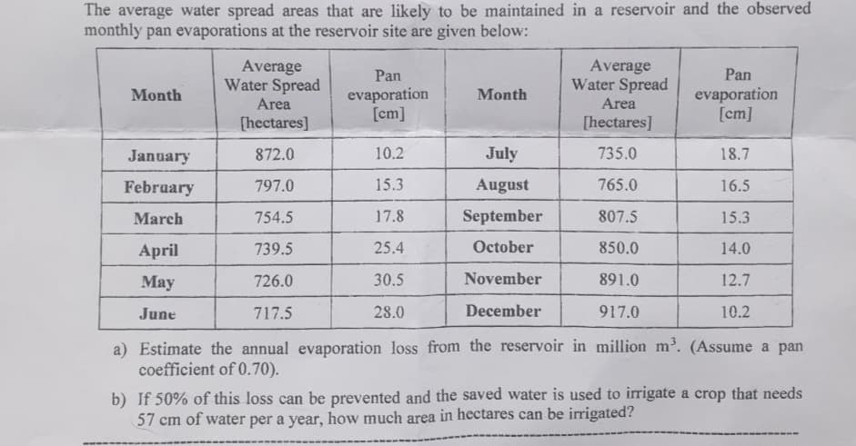 The average water spread areas that are likely to be maintained in a reservoir and the observed
monthly pan evaporations at the reservoir site are given below:
Average
Water Spread
Area
Average
Water Spread
Area
[hectares]
[hectares]
872.0
10.2
735.0
797.0
15.3
765.0
754.5
17.8
807.5
739.5
25.4
850.0
726.0
30.5
891.0
717.5
28.0
917.0
a) Estimate the annual evaporation loss from the reservoir in million m³. (Assume a pan
coefficient of 0.70).
Month
January
February
March
April
May
June
Pan
evaporation
[cm]
Month
July
August
September
October
November
December
Pan
evaporation
[cm]
18.7
16.5
15.3
14.0
12.7
10.2
b) If 50% of this loss can be prevented and the saved water is used to irrigate a crop that needs
57 cm of water per a year, how much area in hectares can be irrigated?