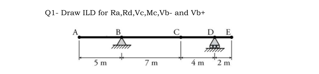 Q1- Draw ILD for Ra, Rd, Vc, Mc,Vb- and Vb+
A
5 m
B
7m
4 m
D
E
2 m