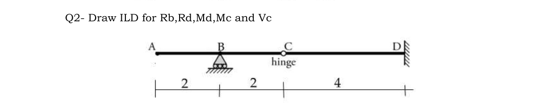 Q2- Draw ILD for Rb,Rd, Md, Mc and Vc
A
2
777
2
hinge
4