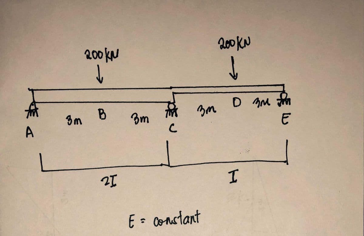 200 KN
200KN
D AM
E
3m B
Bm
E= Constant
