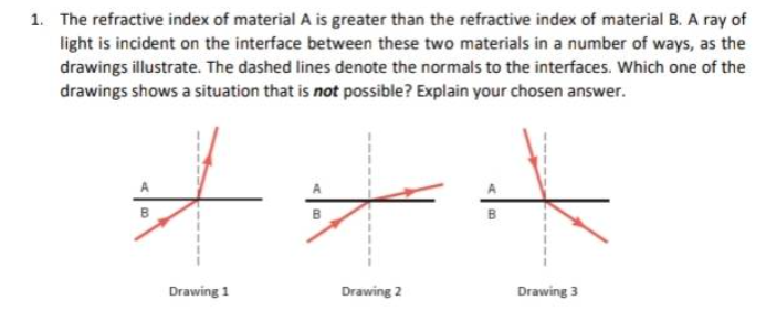 1. The refractive index of material A is greater than the refractive index of material B. A ray of
light is incident on the interface between these two materials in a number of ways, as the
drawings illustrate. The dashed lines denote the normals to the interfaces. Which one of the
drawings shows a situation that is not possible? Explain your chosen answer.
+++
#
B
Drawing 1
Drawing 2
Drawing 3