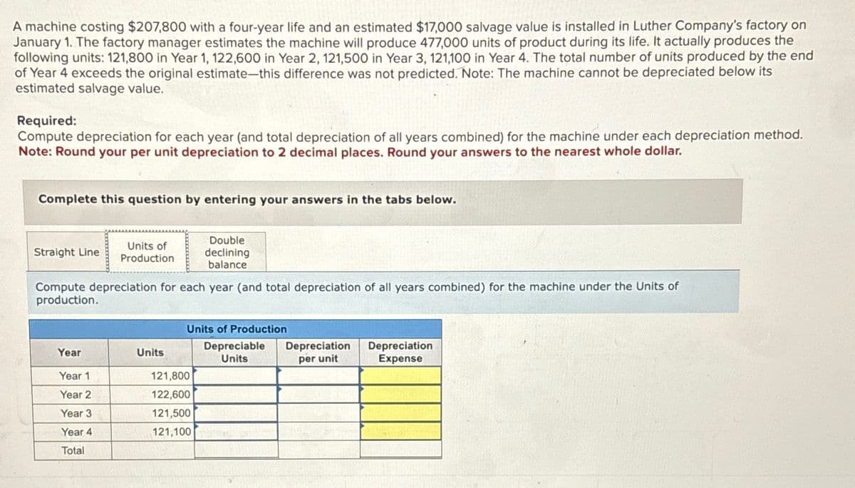 A machine costing $207,800 with a four-year life and an estimated $17,000 salvage value is installed in Luther Company's factory on
January 1. The factory manager estimates the machine will produce 477,000 units of product during its life. It actually produces the
following units: 121,800 in Year 1, 122,600 in Year 2, 121,500 in Year 3, 121,100 in Year 4. The total number of units produced by the end
of Year 4 exceeds the original estimate-this difference was not predicted. Note: The machine cannot be depreciated below its
estimated salvage value.
Required:
Compute depreciation for each year (and total depreciation of all years combined) for the machine under each depreciation method.
Note: Round your per unit depreciation to 2 decimal places. Round your answers to the nearest whole dollar.
Complete this question by entering your answers in the tabs below.
Straight Line
Units of
Production
Double
declining
balance
Compute depreciation for each year (and total depreciation of all years combined) for the machine under the Units of
production.
Units of Production
Year
Units
Depreciable
Units
Year 1
121,800
Year 2
122,600
Year 3
121,500
Year 4
121,100
Total
Depreciation
per unit
Depreciation
Expense