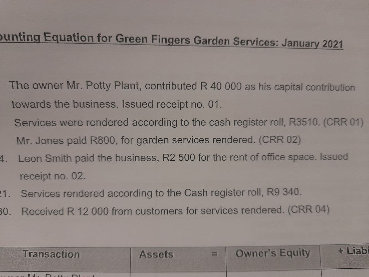 bunting Equation for Green Fingers Garden Services: January 2021
The owner Mr. Potty Plant, contributed R 40 000 as his capital contribution
towards the business. Issued receipt no. 01.
Services were rendered according to the cash register roll, R3510. (CRR 01)
Mr. Jones paid R800, for garden services rendered. (CRR 02)
4. Leon Smith paid the business, R2 500 for the rent of office space. Issued
receipt no. 02.
Services rendered according to the Cash register roll, R9 340.
Received R 12 000 from customers for services rendered. (CRR 04)
21.
30.
Transaction
Mi
Dott. DI
Assets
11
Owner's Equity
+ Liab