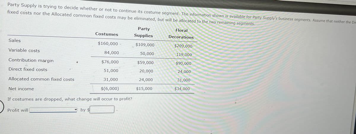 Party Supply is trying to decide whether or not to continue its costume segment. The information shown is available for Party Supply's business segments. Assume that neither the Dir
fixed costs nor the Allocated common fixed costs may be eliminated, but will be allocated to the two remaining segments.
Party
Floral
Costumes
Supplies
Decorations
Sales
$160,000
$109,000
$209,000
Variable costs
84,000
50,000
119,000
Contribution margin
$76,000
$59,000
$90,000
Direct fixed costs
51,000
20,000
24,000
Allocated common fixed costs
31,000
24,000
31,000
Net income
$(6,000)
$15,000
$34,000
If costumes are dropped, what change will occur to profit?
Profit will
by $
