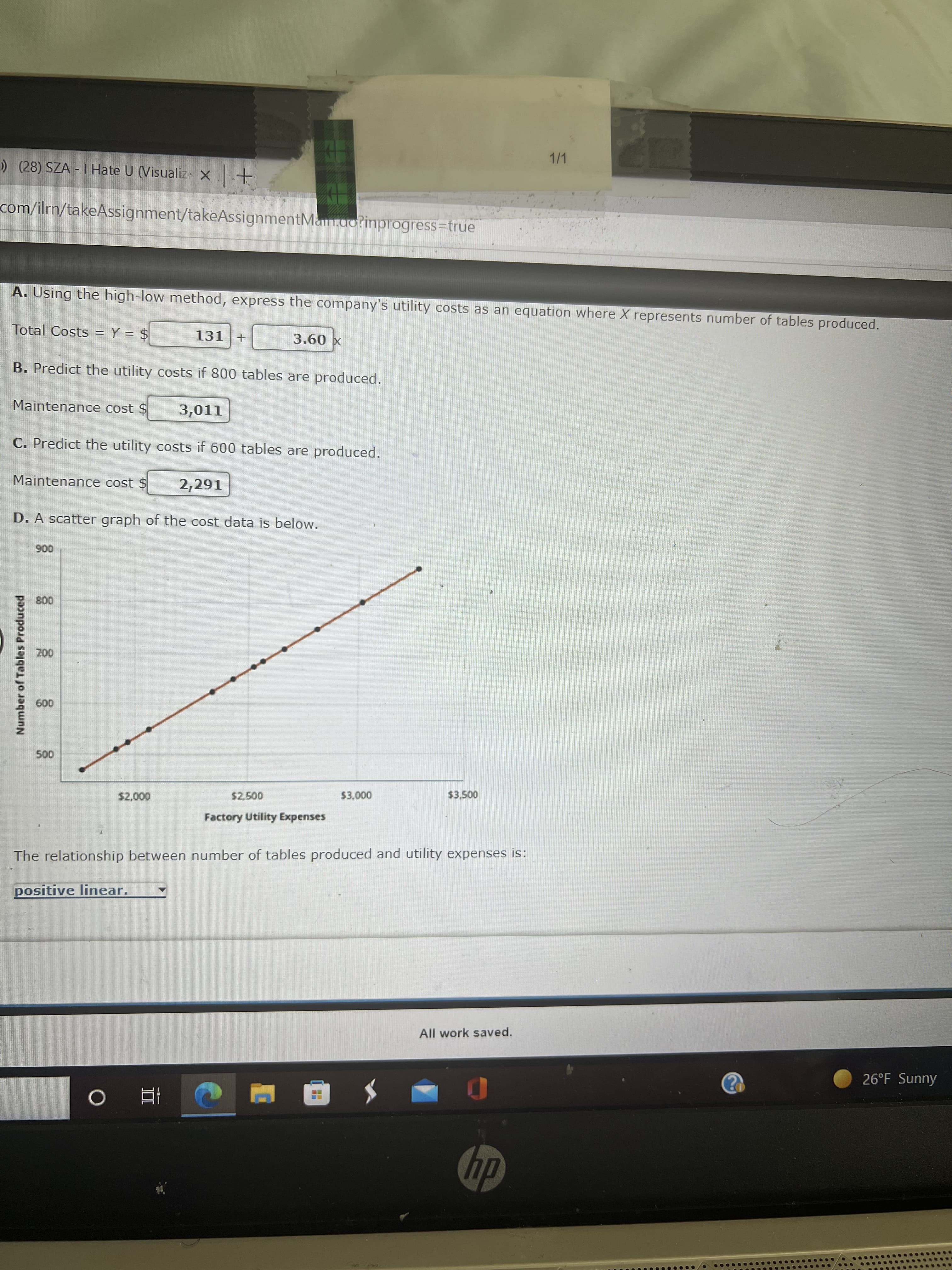 Number of Tables Produced
1/1
)(28) SZA - I Hate U (Visualiz x+
com/ilrn/takeAssignment/takeAssignmentMan.ao?inprogress=true
A. Using the high-low method, express the company's utility costs as an equation where X represents number of tables produced.
Total Costs = Y = $
131
X 09
B. Predict the utility costs if 800 tables are produced.
Maintenance cost $
3,011
C. Predict the utility costs if 600 tables are produced.
Maintenance cost $
2,291
D. A scatter graph of the cost data is below.
006
008
00Z
009
000
$2,500
$3,500
000'ES
000o
Factory Utility Expenses
The relationship between number of tables produced and utility expenses is:
positive linear.
All work saved.
26°F Sunny
