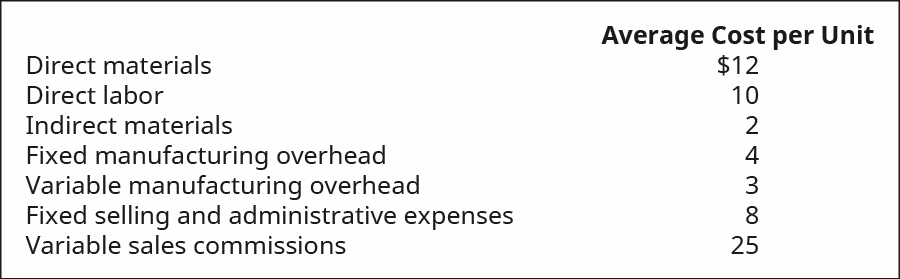 Average Cost per Unit
$12
Direct materials
Direct labor
10
Indirect materials
2
Fixed manufacturing overhead
Variable manufacturing overhead
Fixed selling and administrative expenses
4
3
8
Variable sales commissions
25
