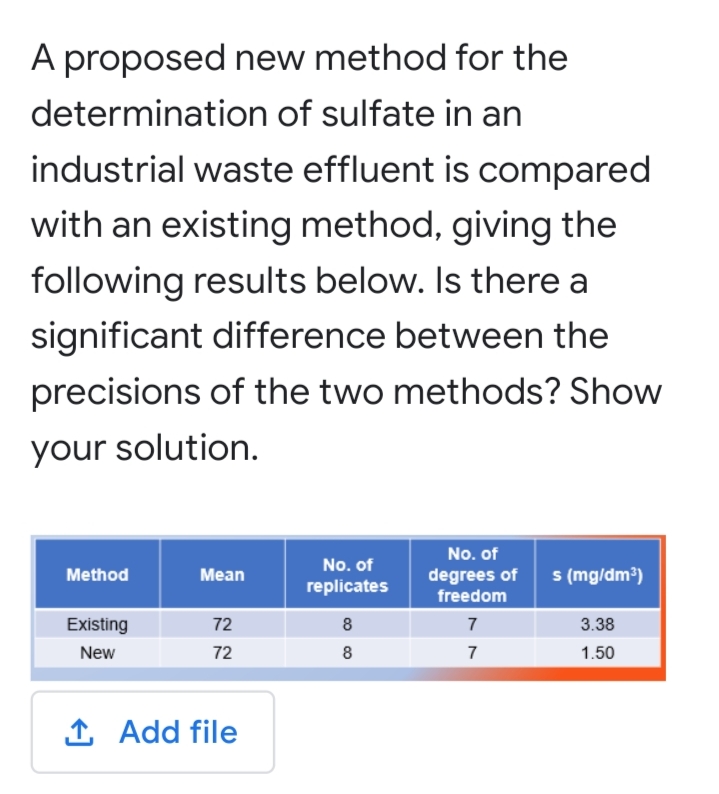 A proposed new method for the
determination of sulfate in an
industrial waste effluent is compared
with an existing method, giving the
following results below. Is there a
significant difference between the
precisions of the two methods? Show
your solution.
No. of
degrees of
freedom
No. of
Method
Mean
s (mg/dm?)
replicates
Existing
72
8
7
3.38
New
72
7
1.50
1 Add file
