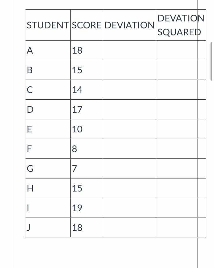 DEVATION
STUDENT SCORE DEVIATION
SQUARED
A
18
B
|15
C
14
D
17
10
8
7
15
19
18
