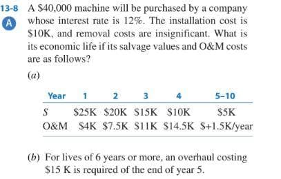 13-8 A S40,000 machine will be purchased by a company
A whose interest rate is 12%. The installation cost is
$10K, and removal costs are insignificant. What is
its economic life if its salvage values and O&M costs
are as follows?
(a)
Year
2 3
4
5-10
$25K $20K $15K $10K
$5K
O&M $4K $7.5K $11K $14.5K S+1.5K/year
(b) For lives of 6 years or more, an overhaul costing
$15 K is required of the end of year 5.
