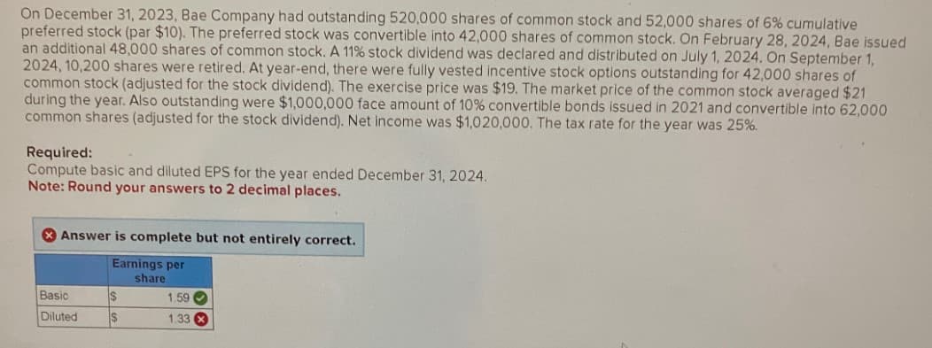 On December 31, 2023, Bae Company had outstanding 520,000 shares of common stock and 52,000 shares of 6% cumulative
preferred stock (par $10). The preferred stock was convertible into 42,000 shares of common stock. On February 28, 2024, Bae issued
an additional 48,000 shares of common stock. A 11% stock dividend was declared and distributed on July 1, 2024. On September 1,
2024, 10,200 shares were retired. At year-end, there were fully vested incentive stock options outstanding for 42,000 shares of
common stock (adjusted for the stock dividend). The exercise price was $19. The market price of the common stock averaged $21
during the year. Also outstanding were $1,000,000 face amount of 10% convertible bonds issued in 2021 and convertible into 62,000
common shares (adjusted for the stock dividend). Net income was $1,020,000. The tax rate for the year was 25%.
Required:
Compute basic and diluted EPS for the year ended December 31, 2024.
Note: Round your answers to 2 decimal places.
Answer is complete but not entirely correct.
Earnings per
share
Basic
$
1.59
Diluted
$
1.33