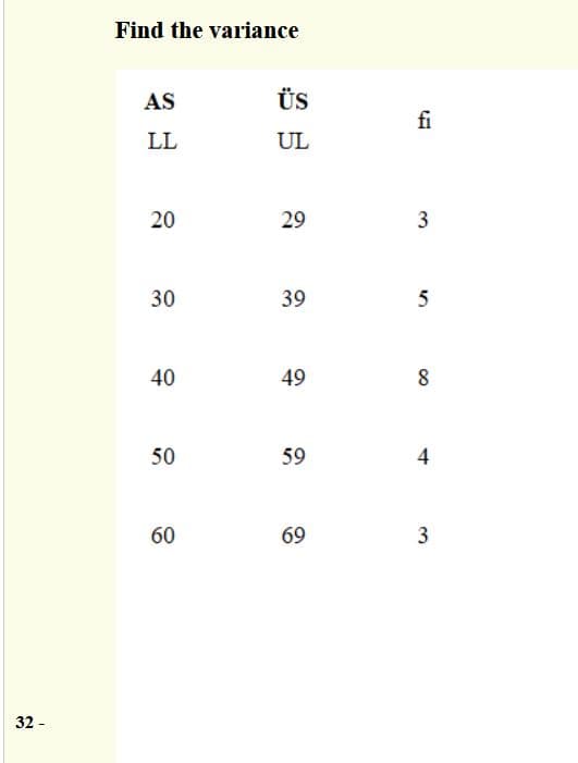 Find the variance
AS
ÜS
fi
LL
UL
20
29
30
39
40
49
8
50
59
60
69
32 -
3.
4.
3.
