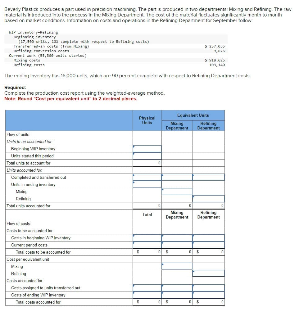 Beverly Plastics produces a part used in precision machining. The part is produced in two departments: Mixing and Refining. The raw
material is introduced into the process in the Mixing Department. The cost of the material fluctuates significantly month to month
based on market conditions. Information on costs and operations in the Refining Department for September follow:
WIP inventory-Refining
Beginning inventory
(17,500 units, 10 % complete with respect to Refining costs)
Transferred-in costs (from Mixing)
Refining conversion costs
Current work (55,300 units started)
Mixing costs
Refining costs
$ 257,055
9,676
$ 918,625
103,140
The ending inventory has 16,000 units, which are 90 percent complete with respect to Refining Department costs.
Required:
Complete the production cost report using the weighted-average method.
Note: Round "Cost per equivalent unit" to 2 decimal places.
Flow of units:
Units to be accounted for:
Beginning WIP inventory
Units started this period
Total units to account for
Units accounted for:
Completed and transferred out
Units in ending inventory
Mixing
Refining
Total units accounted for
Flow of costs:
Costs to be accounted for:
Costs in beginning WIP inventory
Current period costs
Total costs to be accounted for
Cost per equivalent unit
Mixing
Refining
Costs accounted for:
Costs assigned to units transferred out
Costs of ending WIP inventory
Total costs accounted for
Equivalent Units
Physical
Units
Mixing
Department
Refining
Department
Total
0
0
0
Mixing
Department
Refining
Department
0
0 $
0
$
0
$