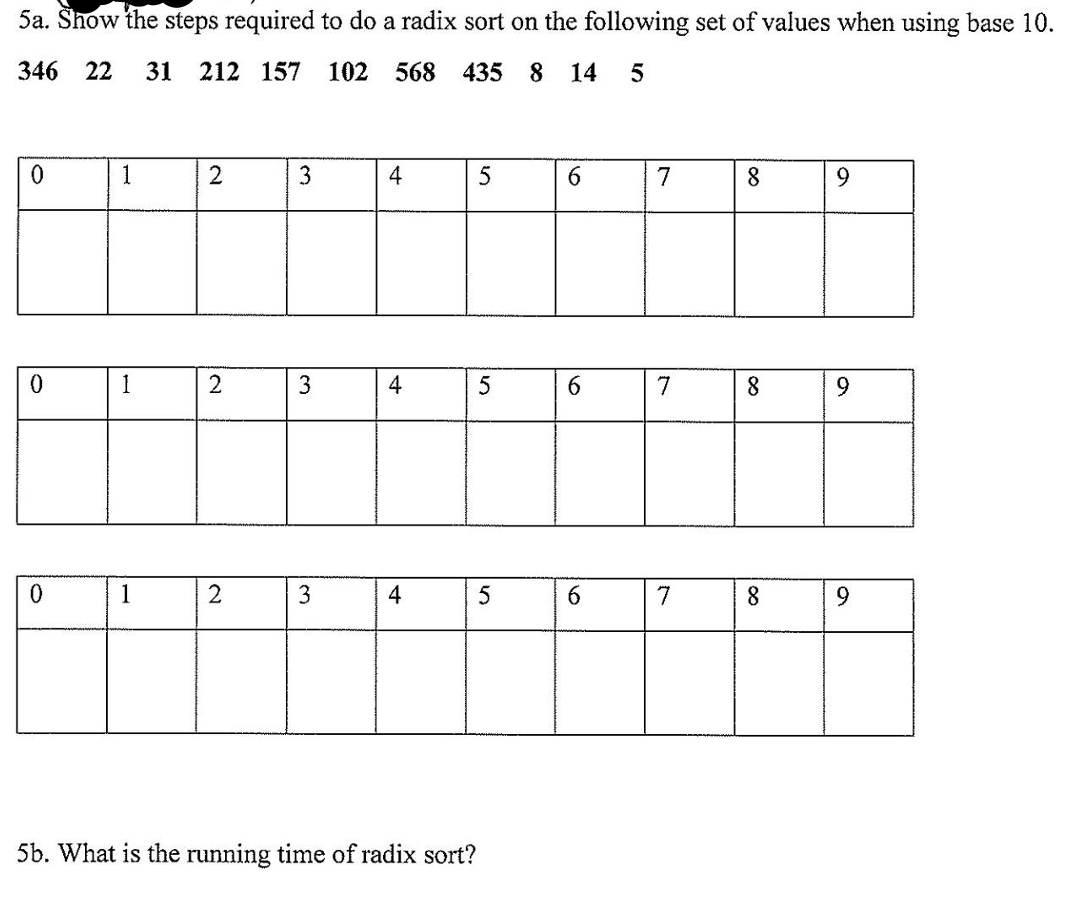 5a. Show the steps required to do a radix sort on the following set of values when using base 10.
346 22
31
212 157
102 568
435 8 14
1
3
4
6.
7
9.
1
3
4
6.
7
8.
9.
1
3
4
7
8
9.
5b. What is the running time of radix sort?
2.
2.
21
