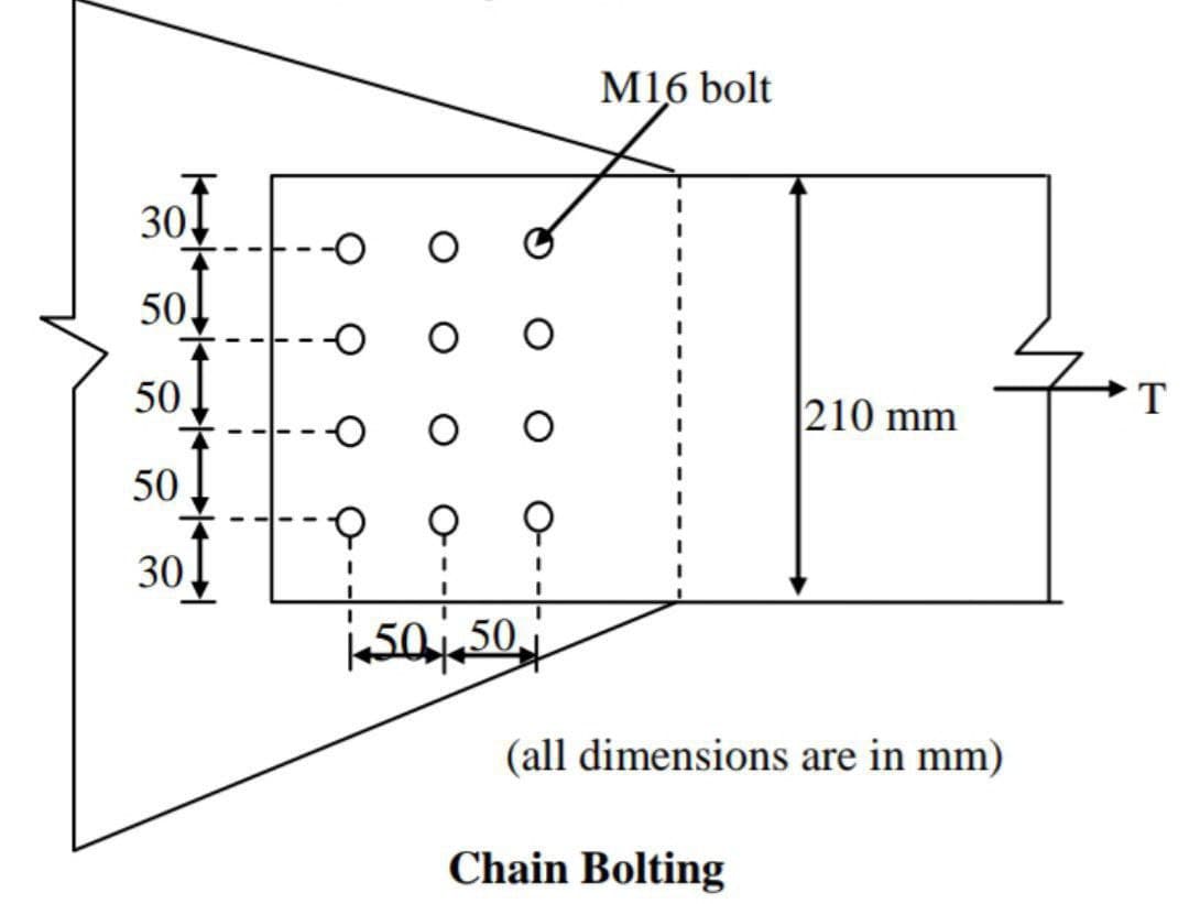 30
50.
50
50
30
-O
--O O
5050
M16 bolt
210 mm
(all dimensions are in mm)
Chain Bolting
T